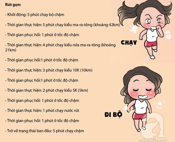 Giảm cân chỉ với 30 phút hàng ngày.